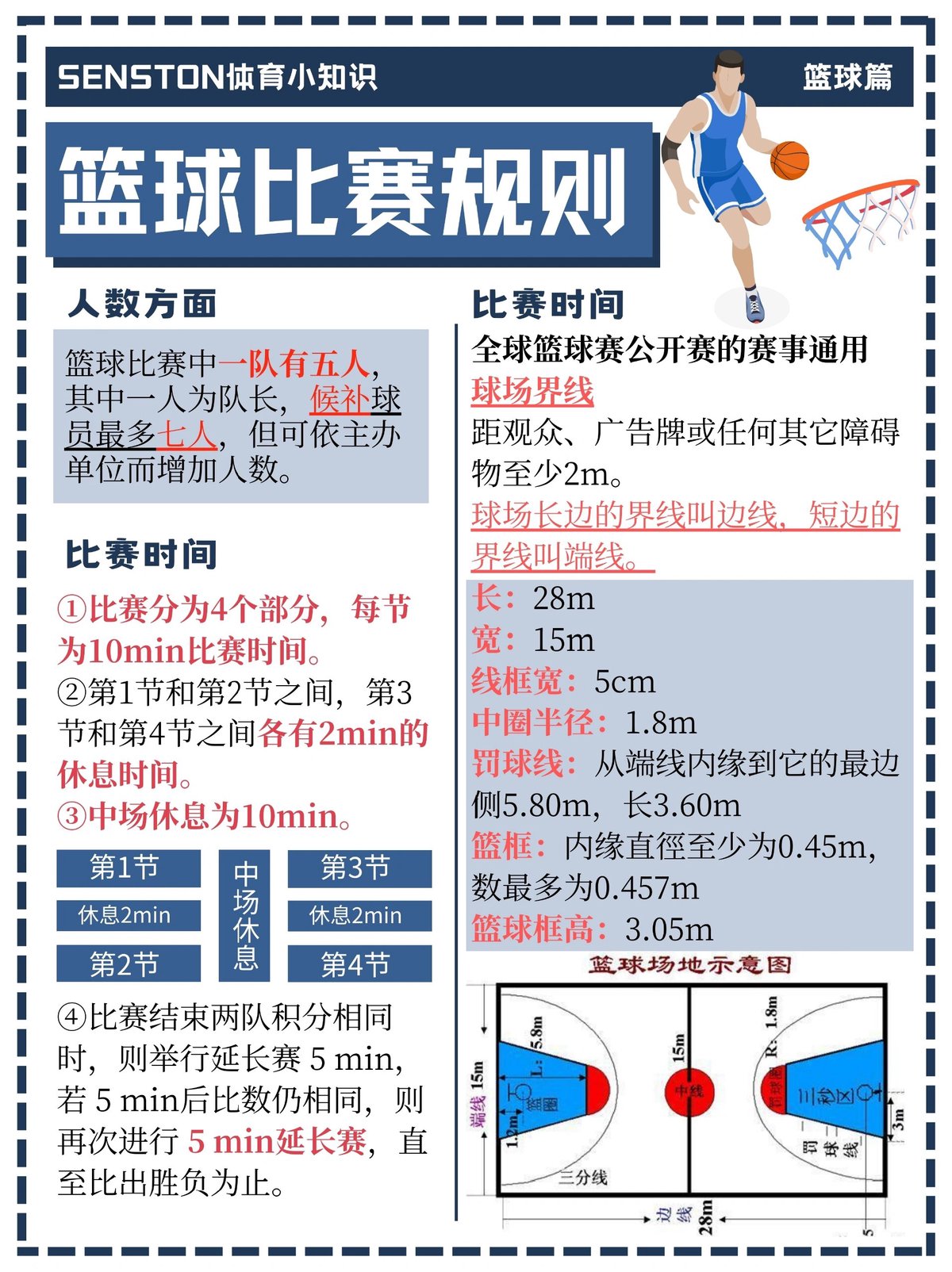 业余篮球运动员的愿景与职业发展路径